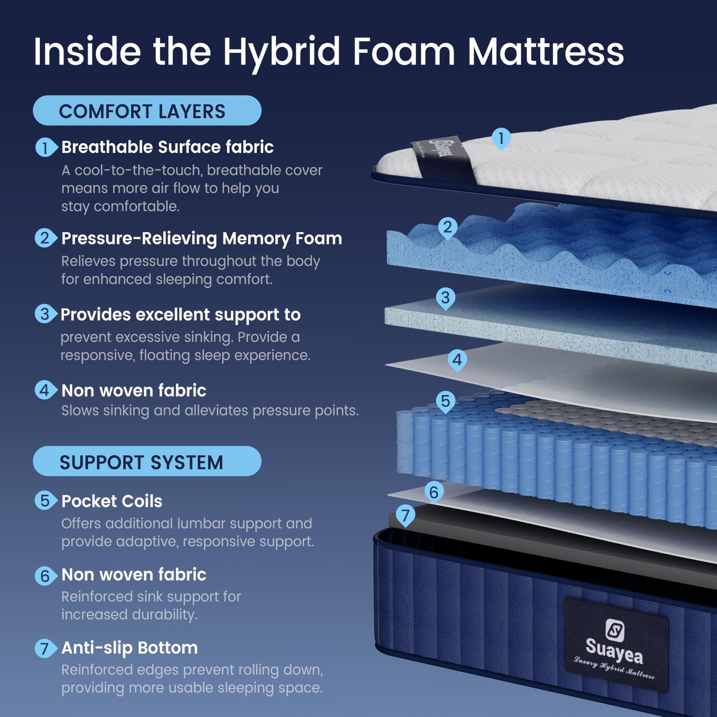 Twin XL Mattress, 8 inch Hybrid XL Twin Mattress in a Box, Twin XL Memory Foam Mattress Cooling Gel with Pocket Springs, Hotel Luxury Mattress Twin XL for Pressure Relief, CertiPUR-US, Medium Firm