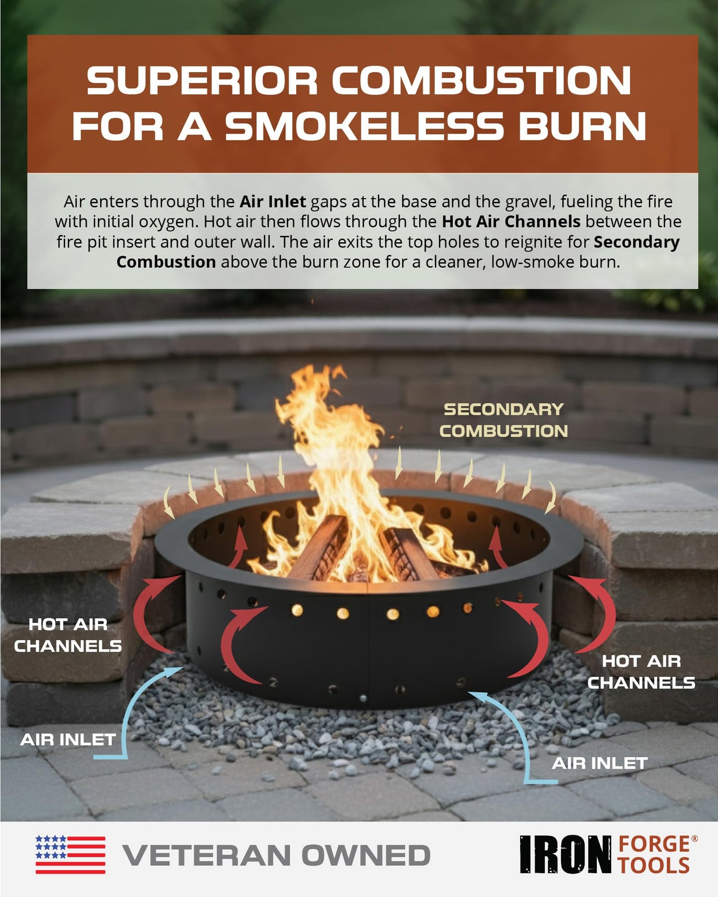 Iron Forge Tools Smokeless Outdoor Fire Pit Ring Insert 42 Inch Round