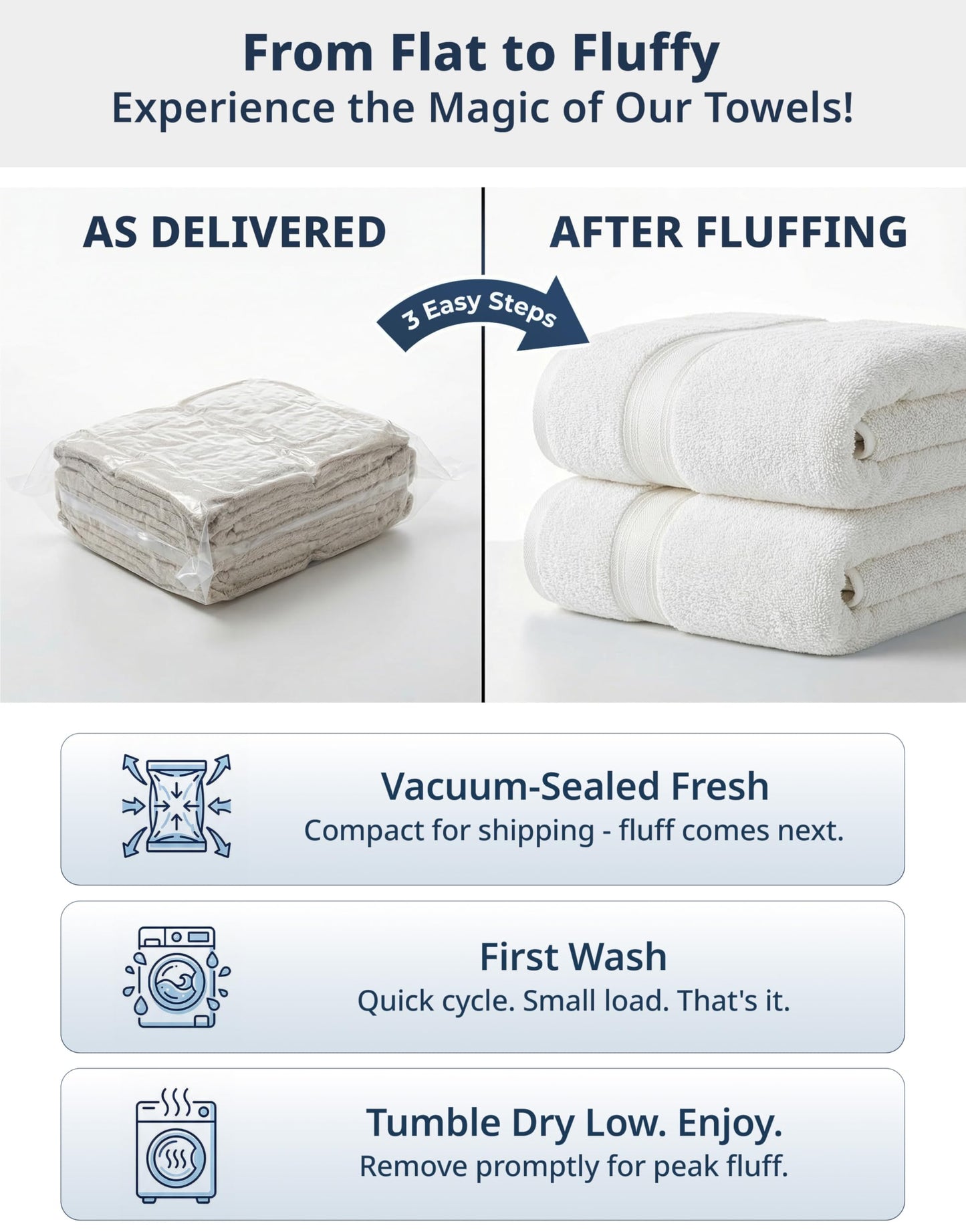 LANE LINEN Towel Set of 18 – Premium 100% Cotton, Zero Twist, 6 Large Bath Towel, 6 Hand Towels & 6 Wash Cloths, Quick Dry & Long-Lasting, Perfect for Family Bathrooms, Easy Care – White Towels