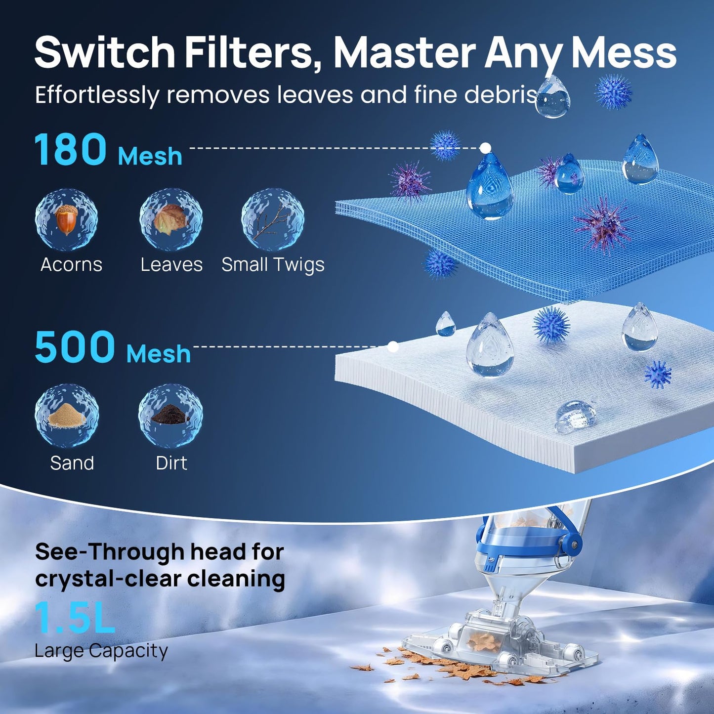 Handheld Pool Vacuum for Above Ground & Inground Pools, Consciot Cordless Rechargeable Pool Cleaner with 1110 GPH Suction, Telescopic Pole up to 87.5", 1H Runtime, See-Through Head for Spas & More