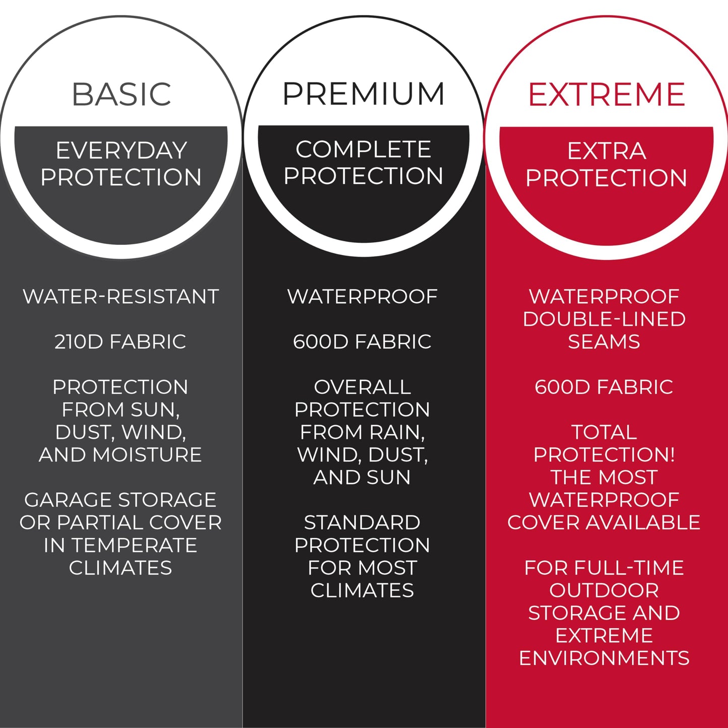 Tough Cover 600D Snow Blower Cover - Standard, Xtreme Black, Heavy Duty Waterproof Protection for Gas Snow Blowers, Oversized Dust Cover & UV Protection, Universal Fit for Plow Machine & Lawn Mower