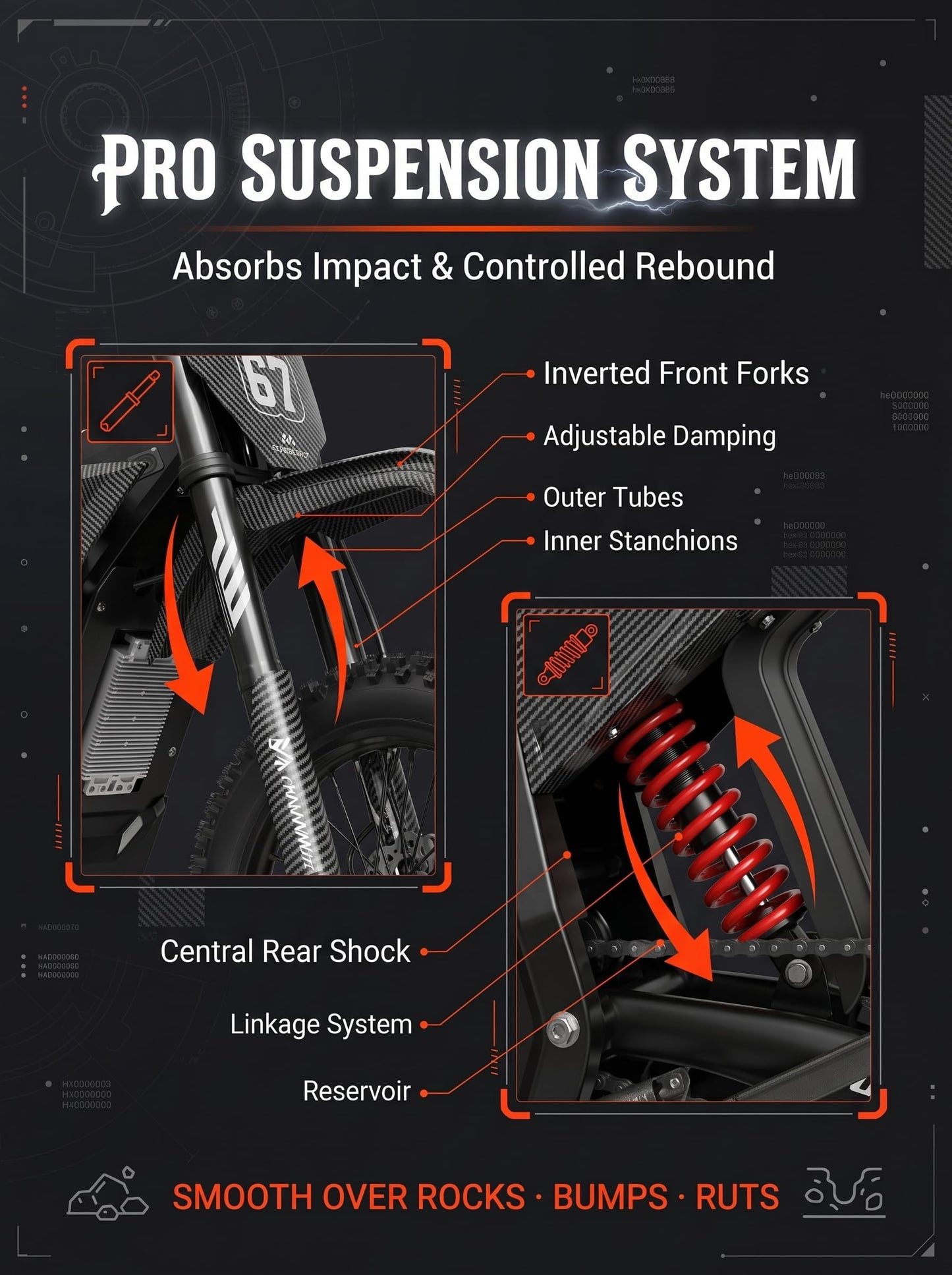 52V 28Ah Electric Dirt Bike for Adults & Teens — 5000W Peak Mid-Drive Motor, 330Nm Torque, Up to 50 MPH, Removable Battery 40-60 Miles, Hydraulic Brakes, IPX6 Waterproof, 150KG Max Load Off-Road Ebike