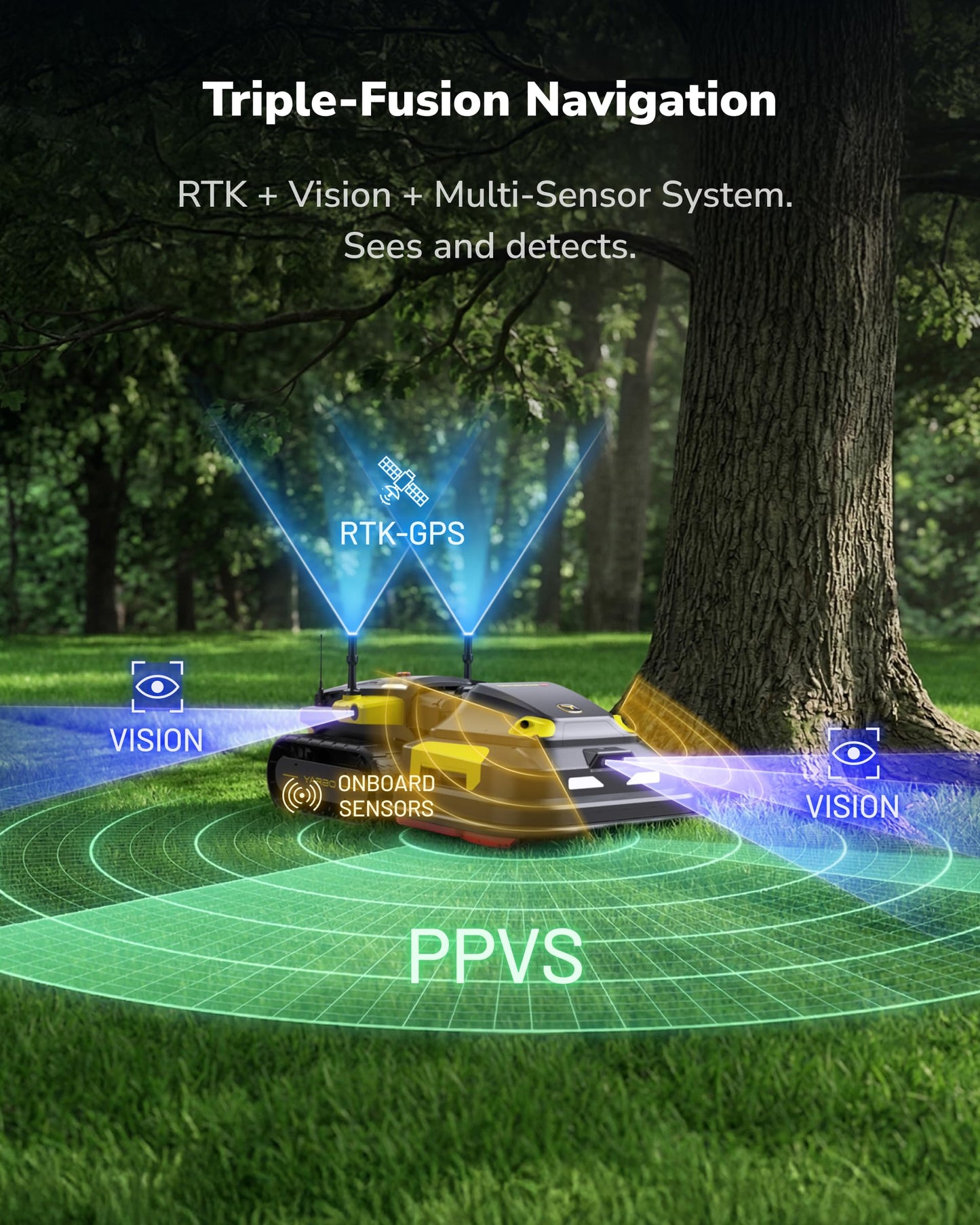 YARBO Robot Lawn Mower Pro with Modular Design for Large Yard up to 6 Acres, Perimeter Wire Free APP Control Robotic Lawnmower with 0.8"-4.0" Cutting Height, AI Vision & RTK for Navigation