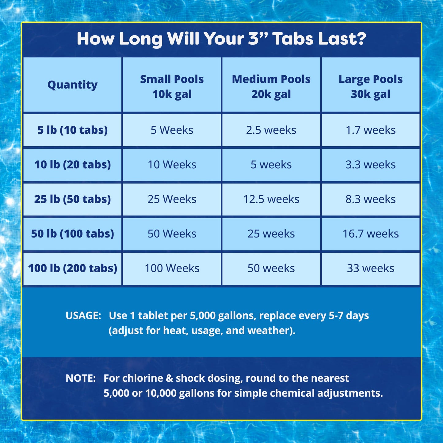 In The Swim 3 Inch Stabilized Chlorine Tablets for Sanitizing Swimming Pools - Individually Wrapped, Slow Dissolving - 90% Available Chlorine - Tri-Chlor - 50 Pounds