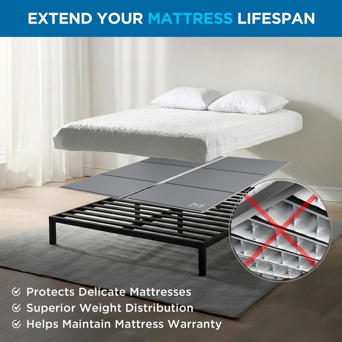 Meliusly Low Profile Bunkie Board Full Size (54x75) - Non-Slip Breathable Bed Support Board for Slatted Bed Frame, Anti-Sag Under Bed Support, Noise Minimizing Moisture Resistant Bed Board