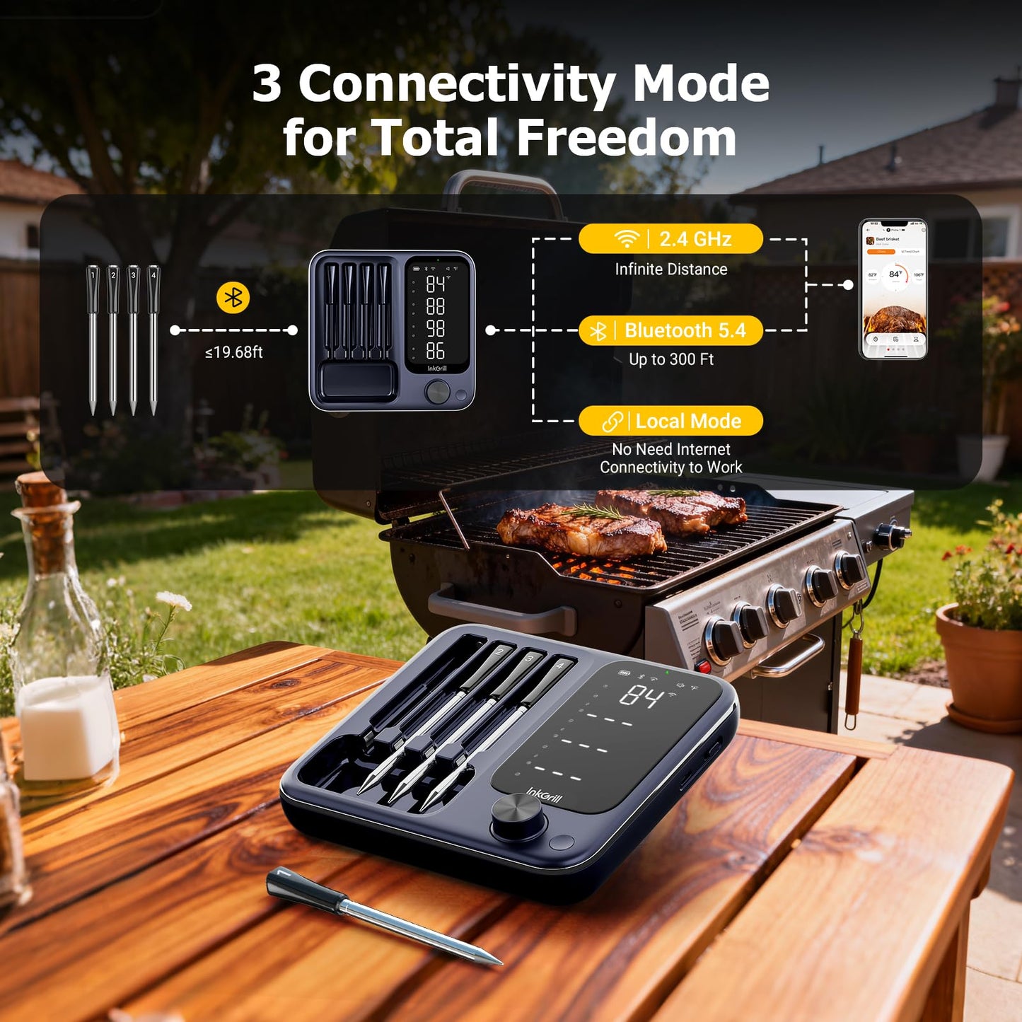 InkGrill Wireless Meat Thermometer with APP Control，4 Probes Meat Thermometer Digital, Unlimited Range WiFi & Bluetooth Meat Thermometerfor for Rotisserie, Grill, Oven, Smoker, BBQ, Air Fryer