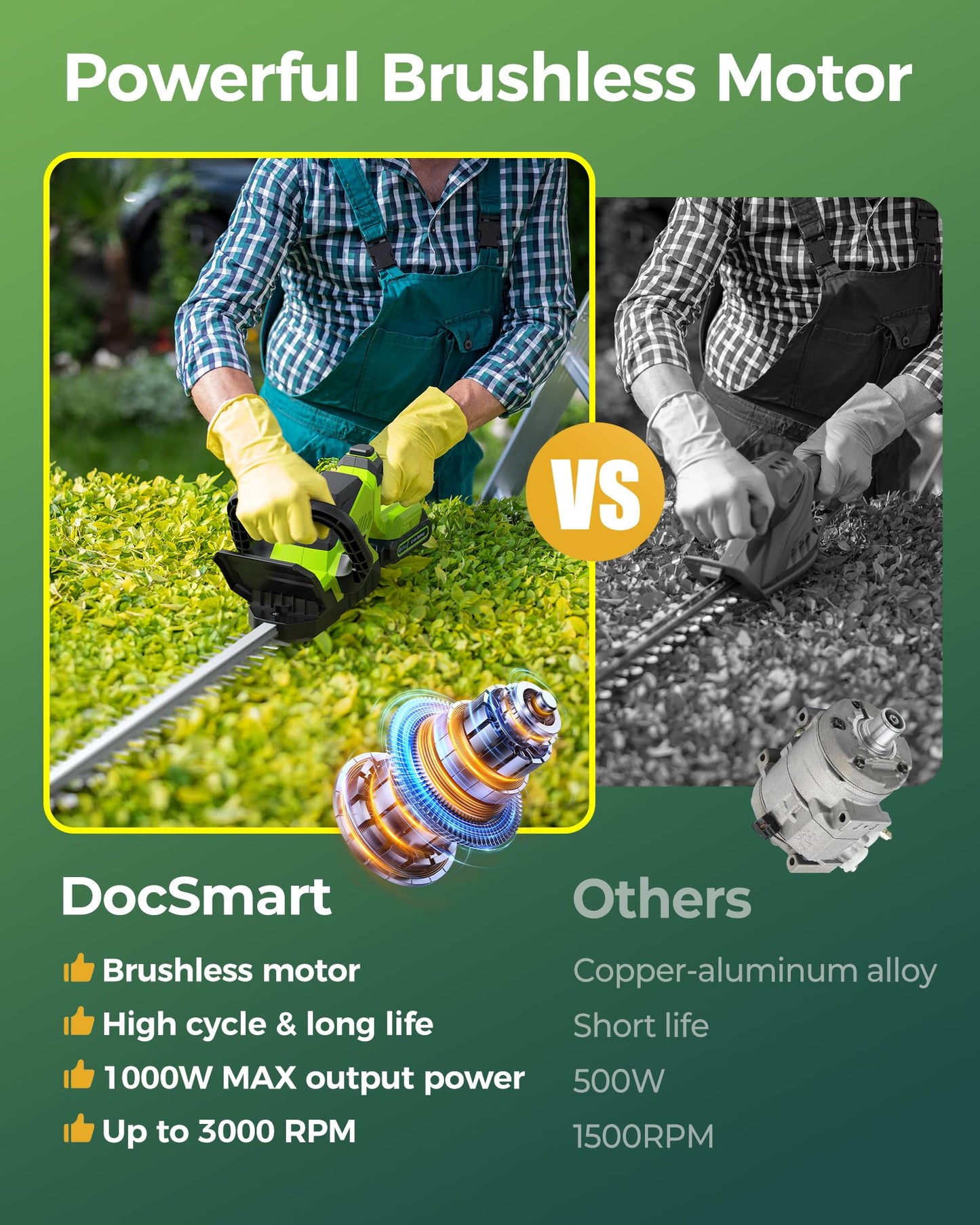 20'' Hedge Trimmers Cordless with Battery, 3000RPM Brushless Electric Bush Clipper with 2pcs 2000mAh Rechargeable Batteries, 180° Rotatable Head, 2/3'' Blade Gap Green, Gifts for Men Dad Father