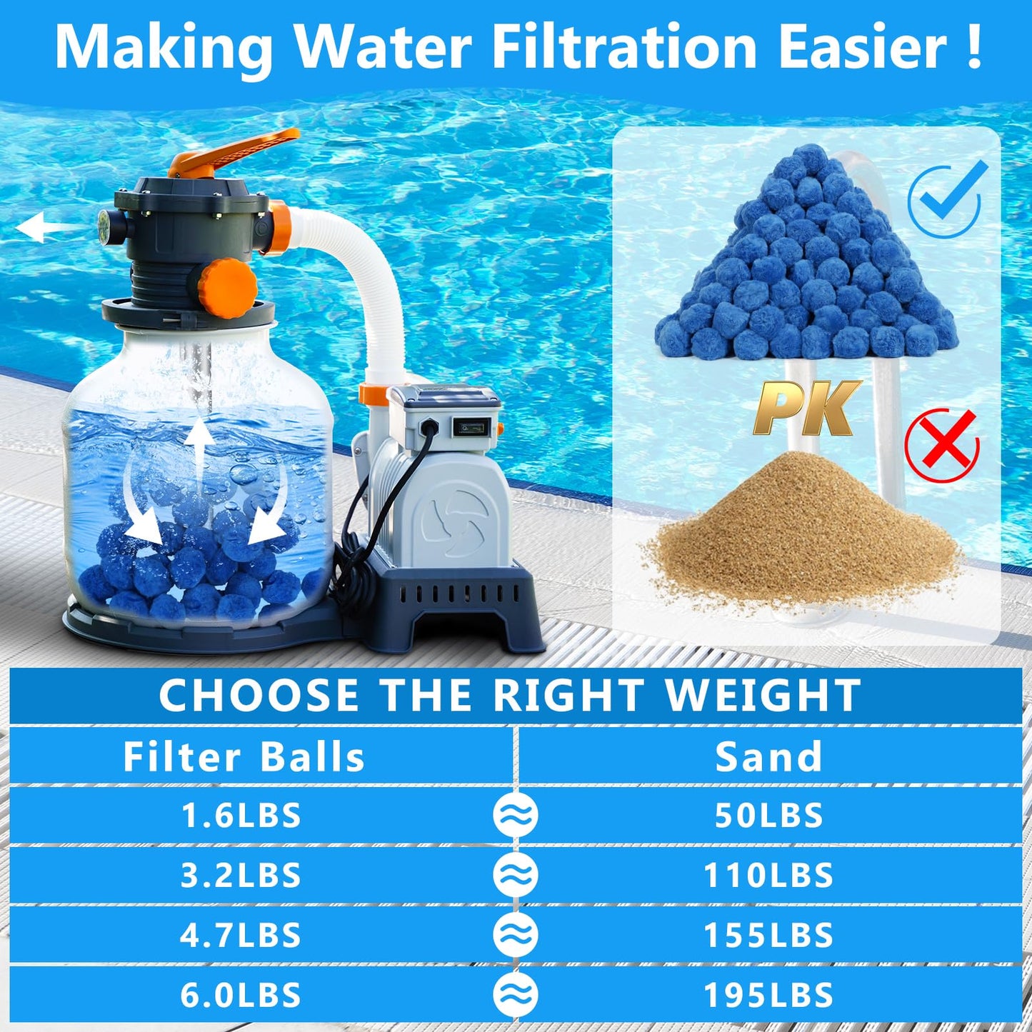 VICAMB 4.7 lbs Pool Filter Ball for Sand Filter,Reusable Swimming Pool Fiber Media Balls,Replace Pool Filter Sand for Aquarium Tank,Pools Sand Filters Systems