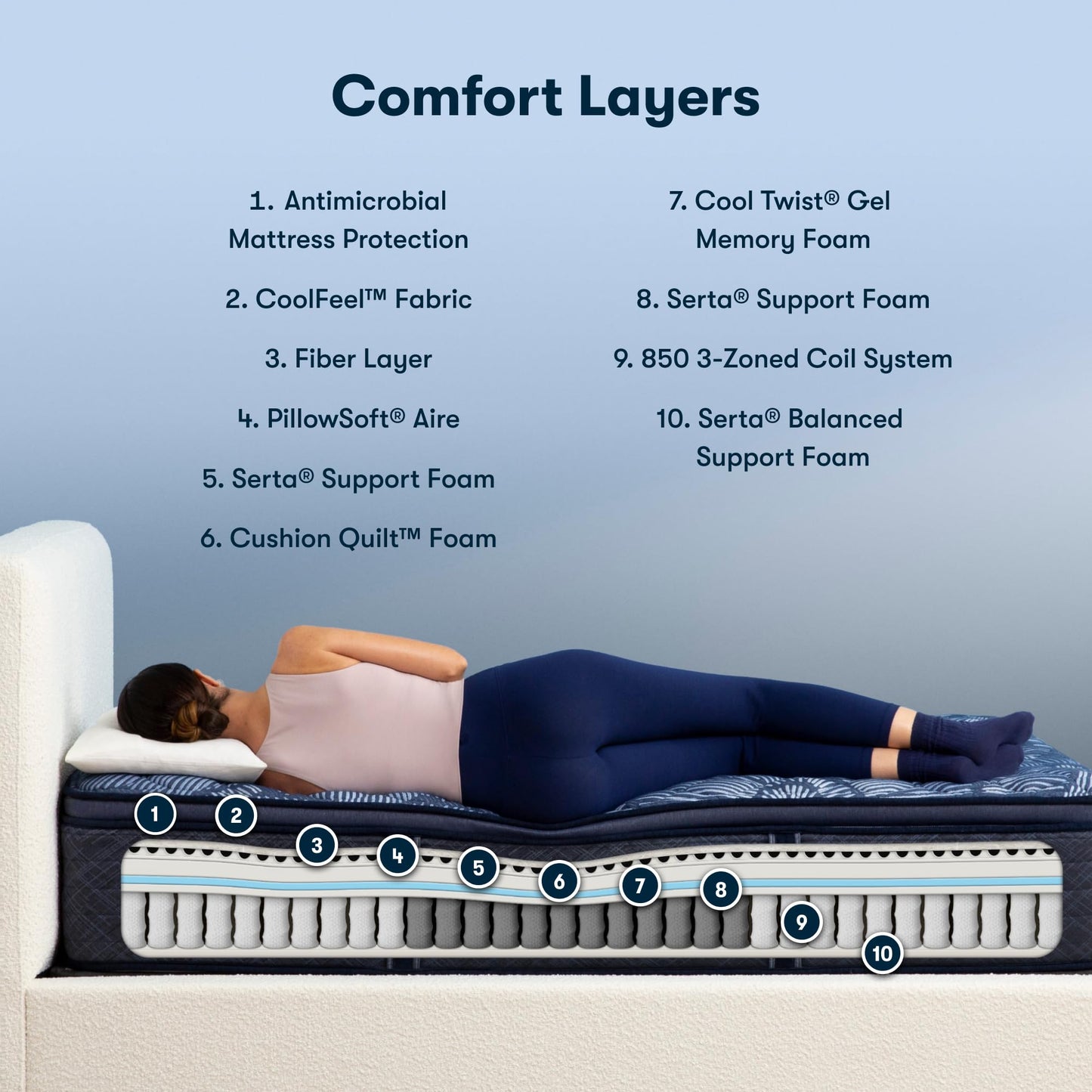 Serta Perfect Sleeper Ultimate 14.5" California King Mattress - Firm Pillow Top, Cooling Gel Memory Foam, Pocket Innersprings for Motion Isolation, Edge Support, CertiPUR-US Certified - Oasis Sleep