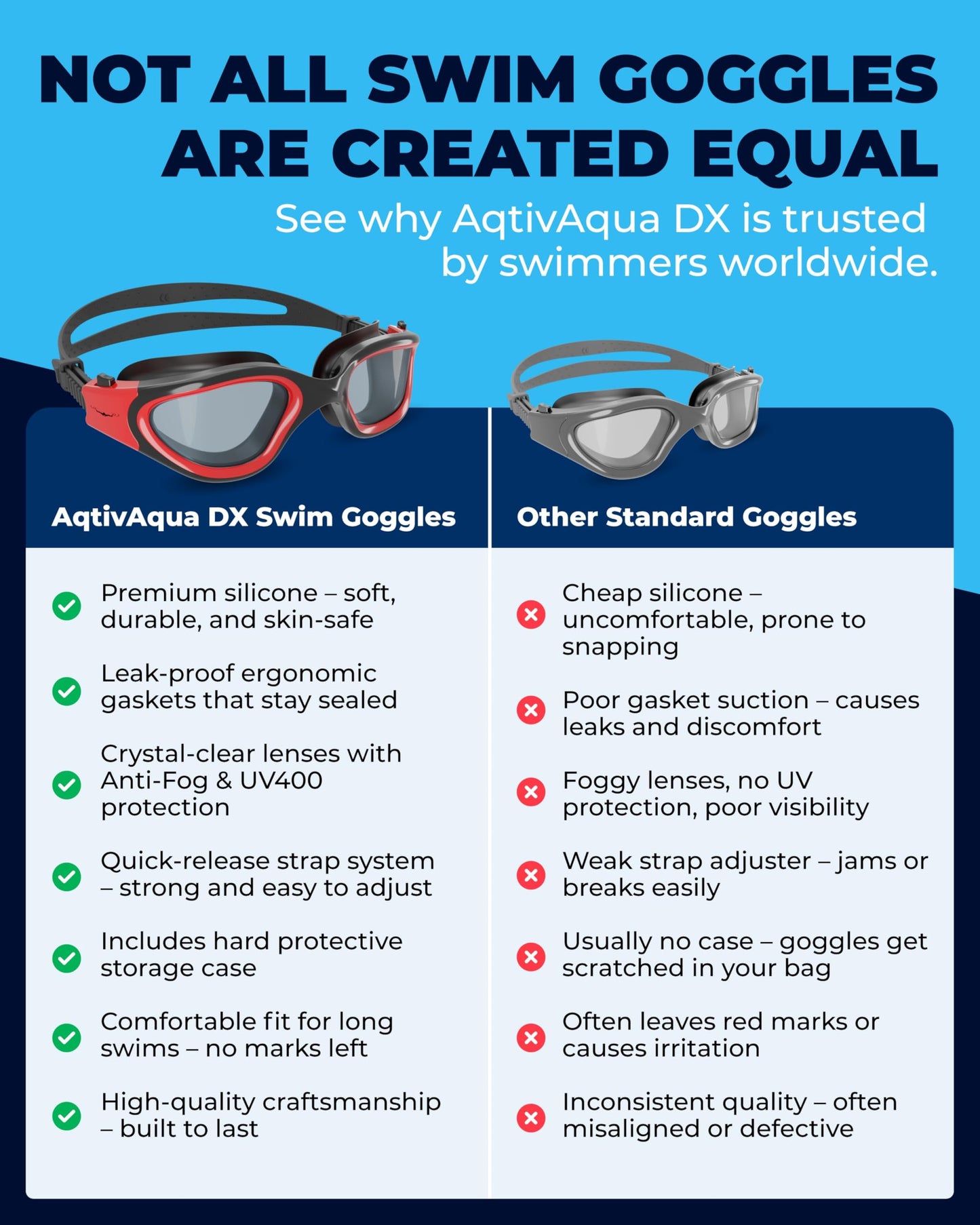 AqtivAqua Swimming Goggles Swim Goggles for Adults Men Women Kids Youth Girls Boys Children DX (Clear-Lenses White/Black-Frame)