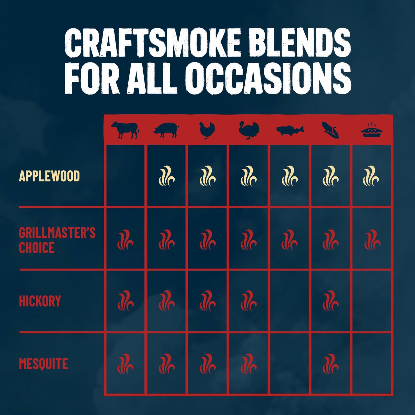 Kingsford Craftsmoke Premium Grilling Wood Pellets, Applewood BBQ Pellets for Grilling, 100% Natural Hardwood, 20 pounds