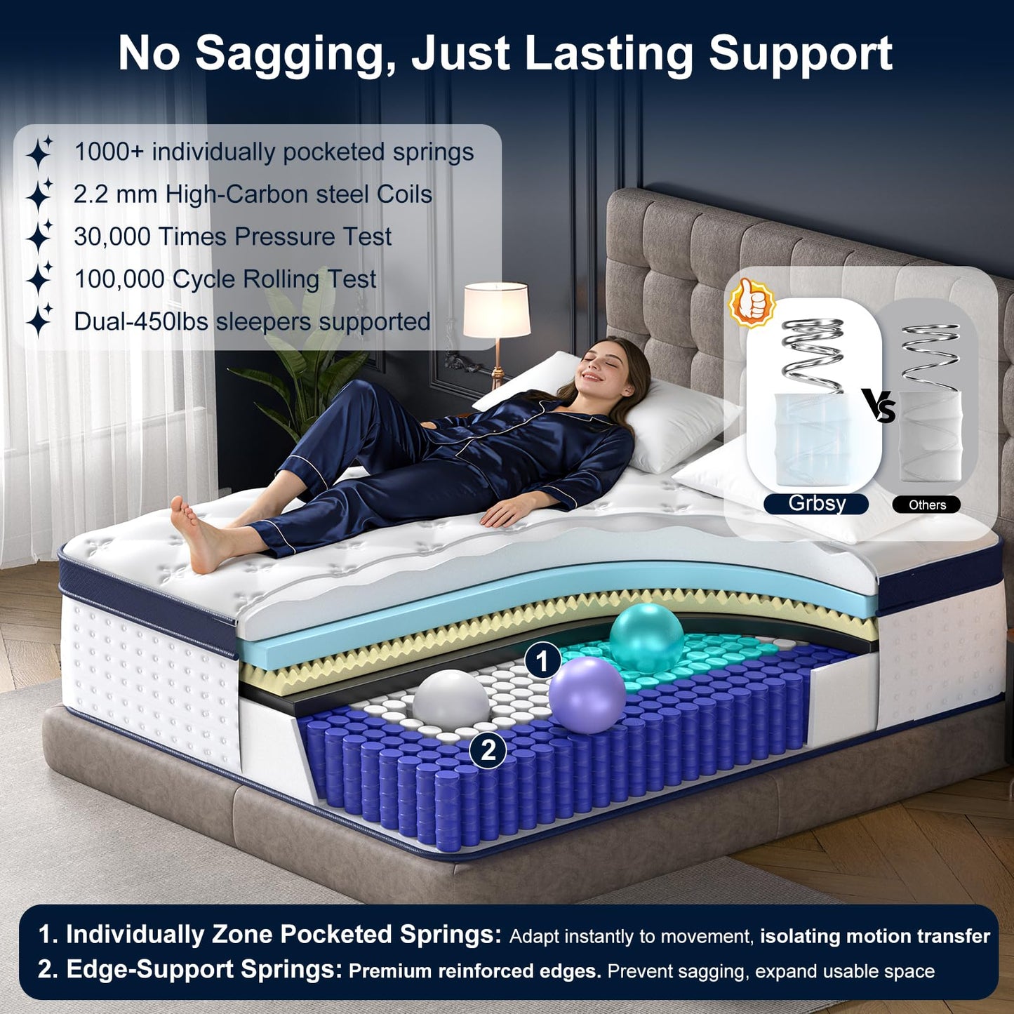Grbsy 12 Inch Full XL Mattress, 7-Zoned Support Hybrid Full XL Size Mattress in A Box with Cooling Gel Memory Foam & Pocket Coils for Back Pain Relief, Assembled in USA, Motion Isolation, Medium Firm
