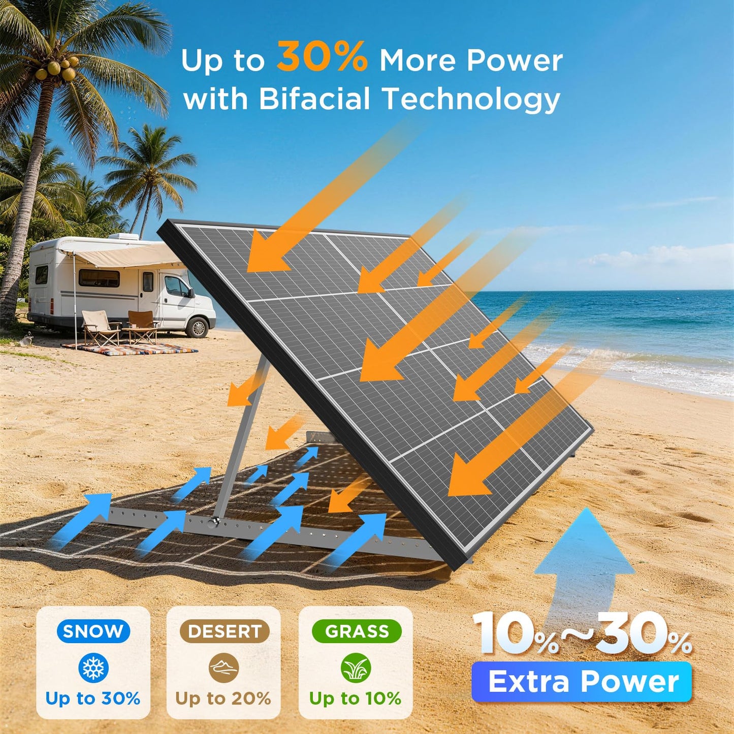 Callsun N-Type 16BB 400W Bifacial Solar Panel, 2Pcs 200 Watt Solar Panel 12V, 25% High Efficiency, Dual-Module Parallel Anti-Shade Design, for RV Van Marine Home Rooftop Off-Grid Systems