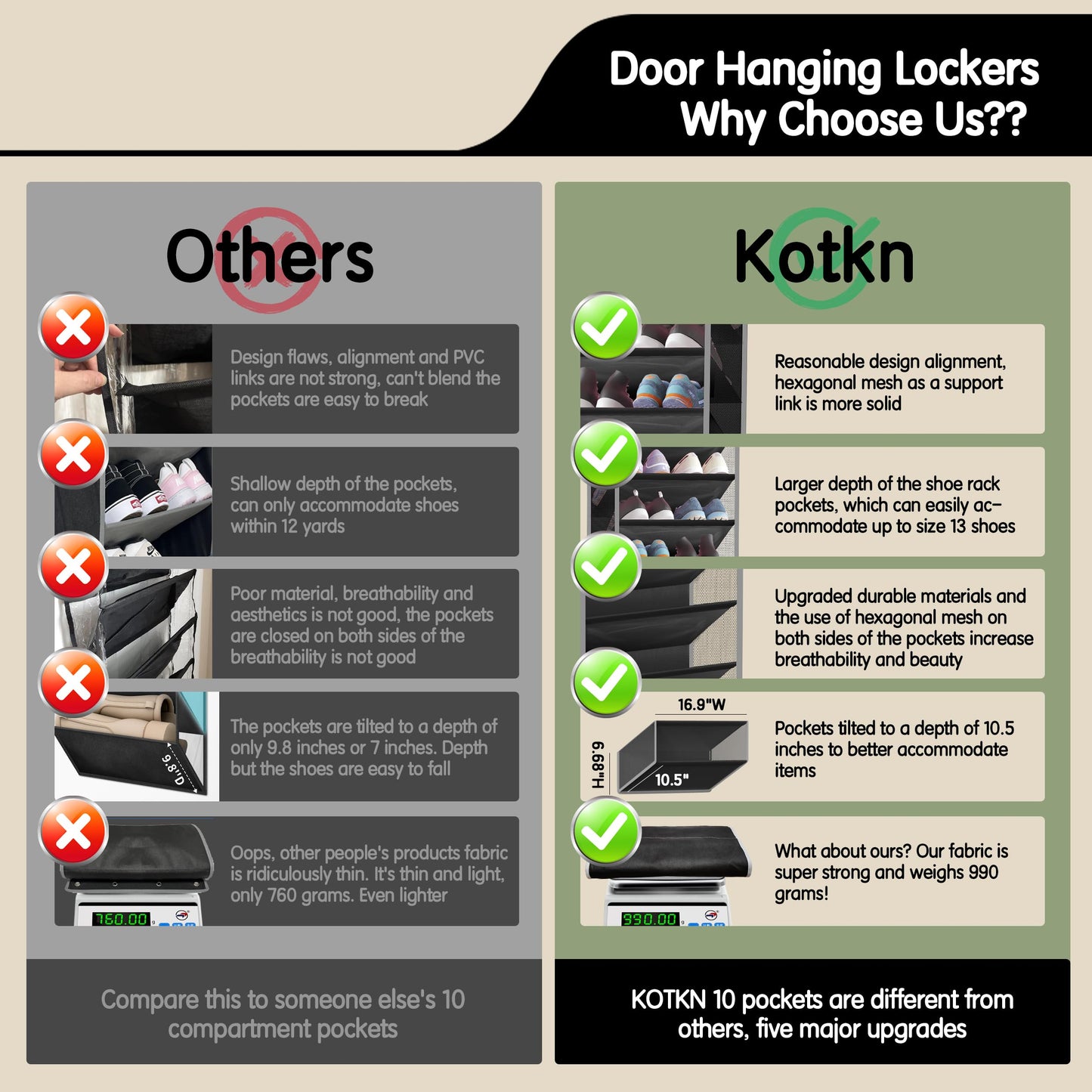 Kotkn 10 Tier Over The Door Organizer - Heavy Duty Hanging Storage Rack with Sturdy Oxford Fabric, Holds 20+ Pairs of Footwear, Boots & Sneakers, Saves 50% Closet Space (Black)