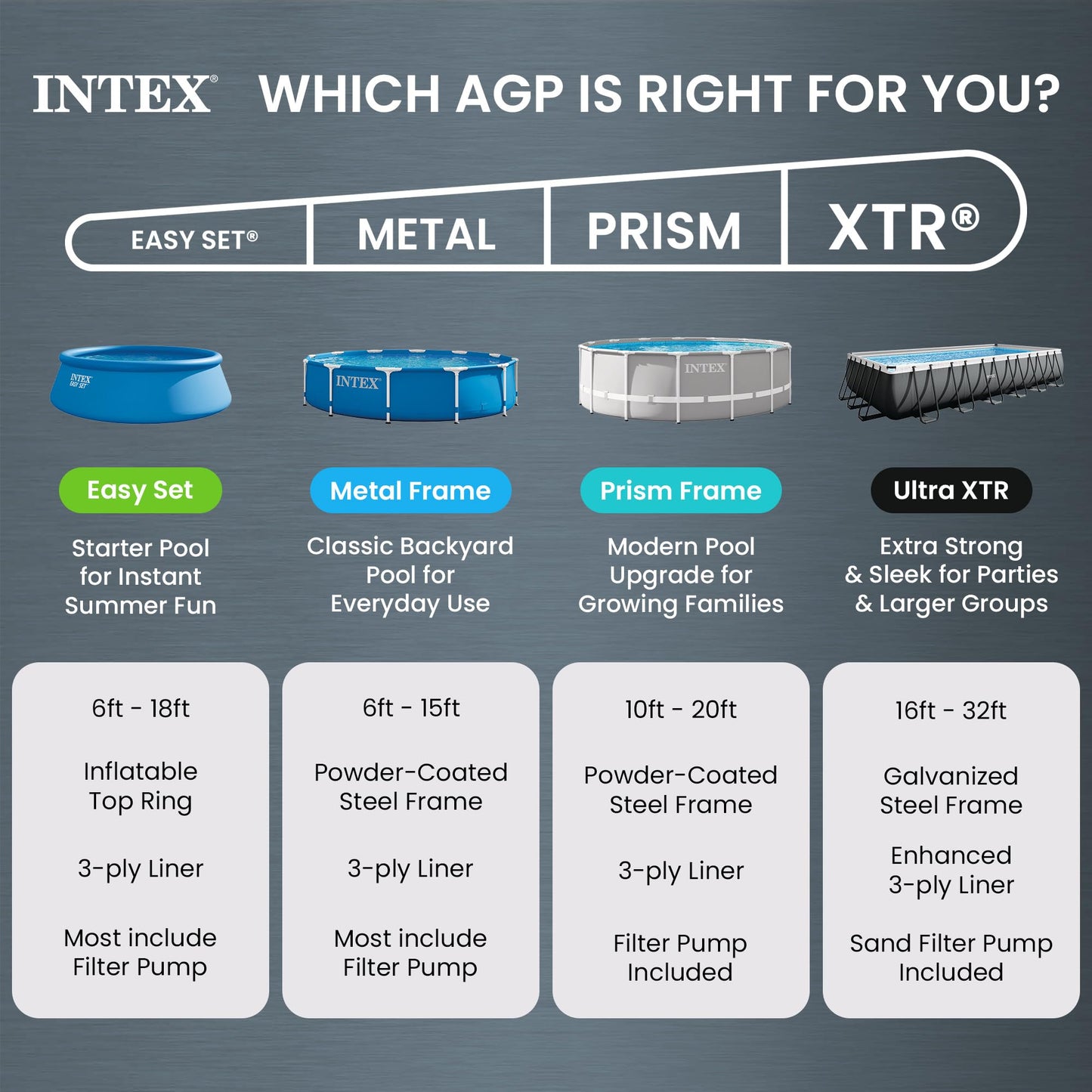 INTEX Ultra XTR 18 ft x 9 ft 52 in Above Ground Pool Set, Rectangular Swimming Pool with Steel Frame, 1500 GPH Sand Filter Pump, Ladder, Cover, & Ground Cloth