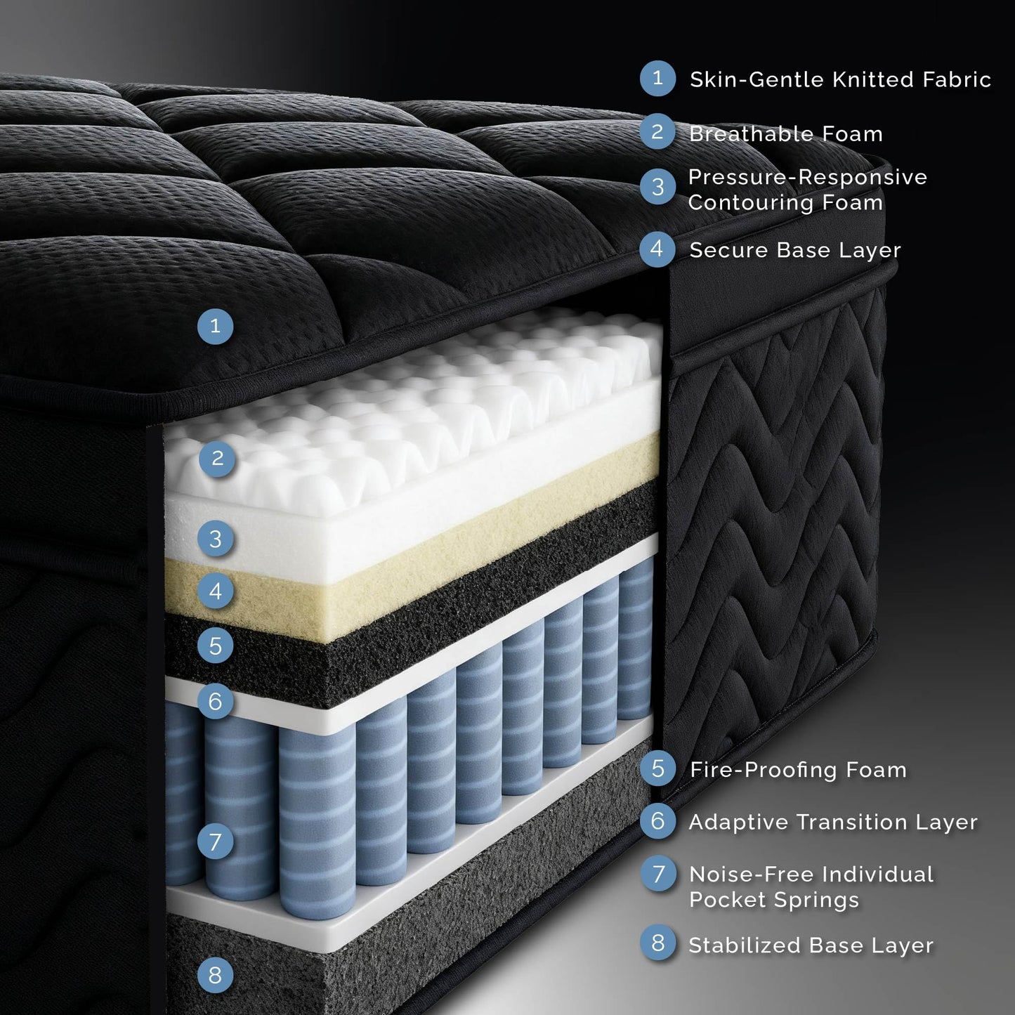QOFYU 12 Inch Full Size Mattress 54”Wx75”L, Black Individual Pocket Spring Innerspring Mattress with Motion Isolation & Pressure Relief, Mattress in a Box