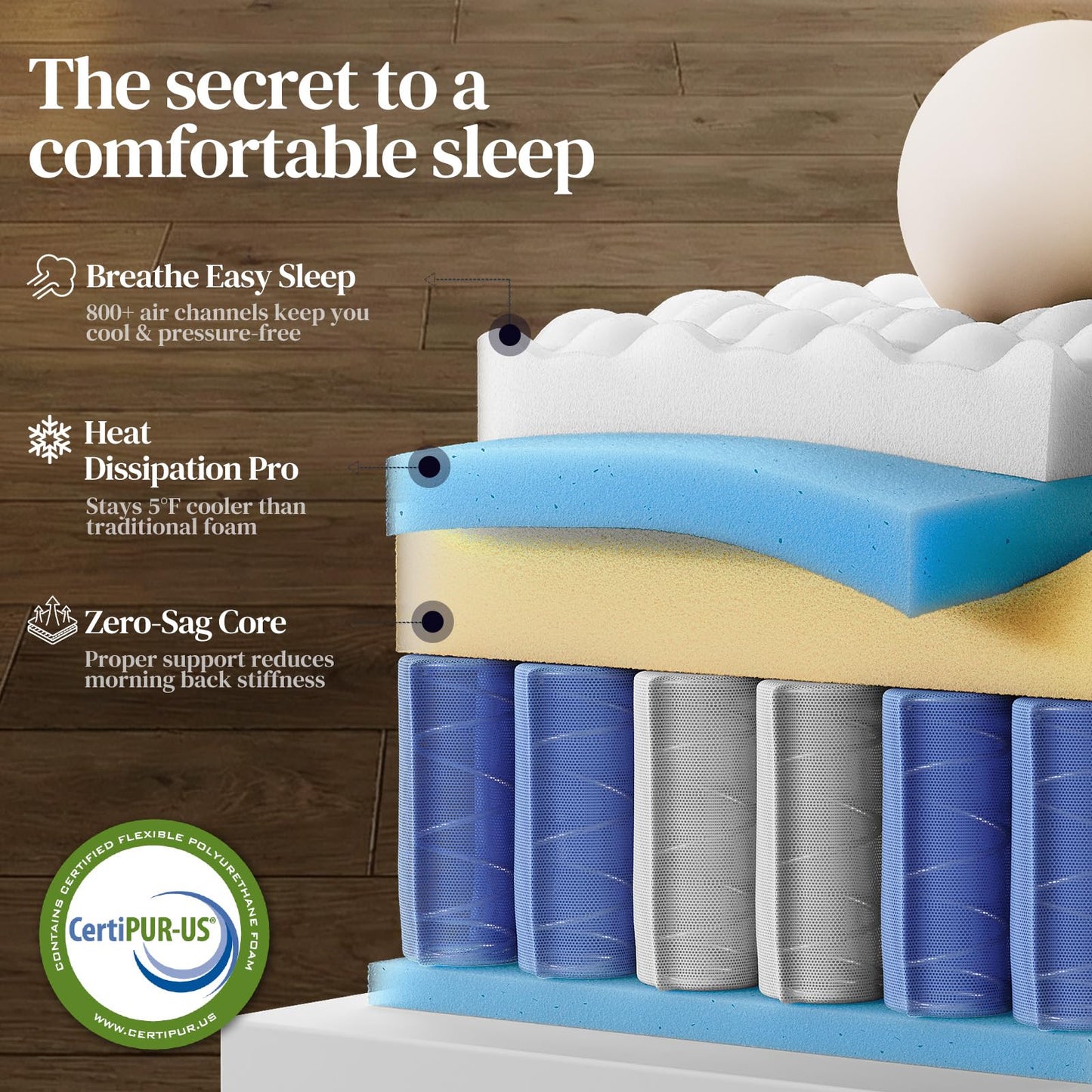 King Size Mattress, 14 Inch Hybrid King Mattress in a Box, Medium Firm Memory Foam Mattress, with Individual Pocket Springs, Upgrade Zoned Support, Motion Isolation&Pressure Relief, CertiPUR-US