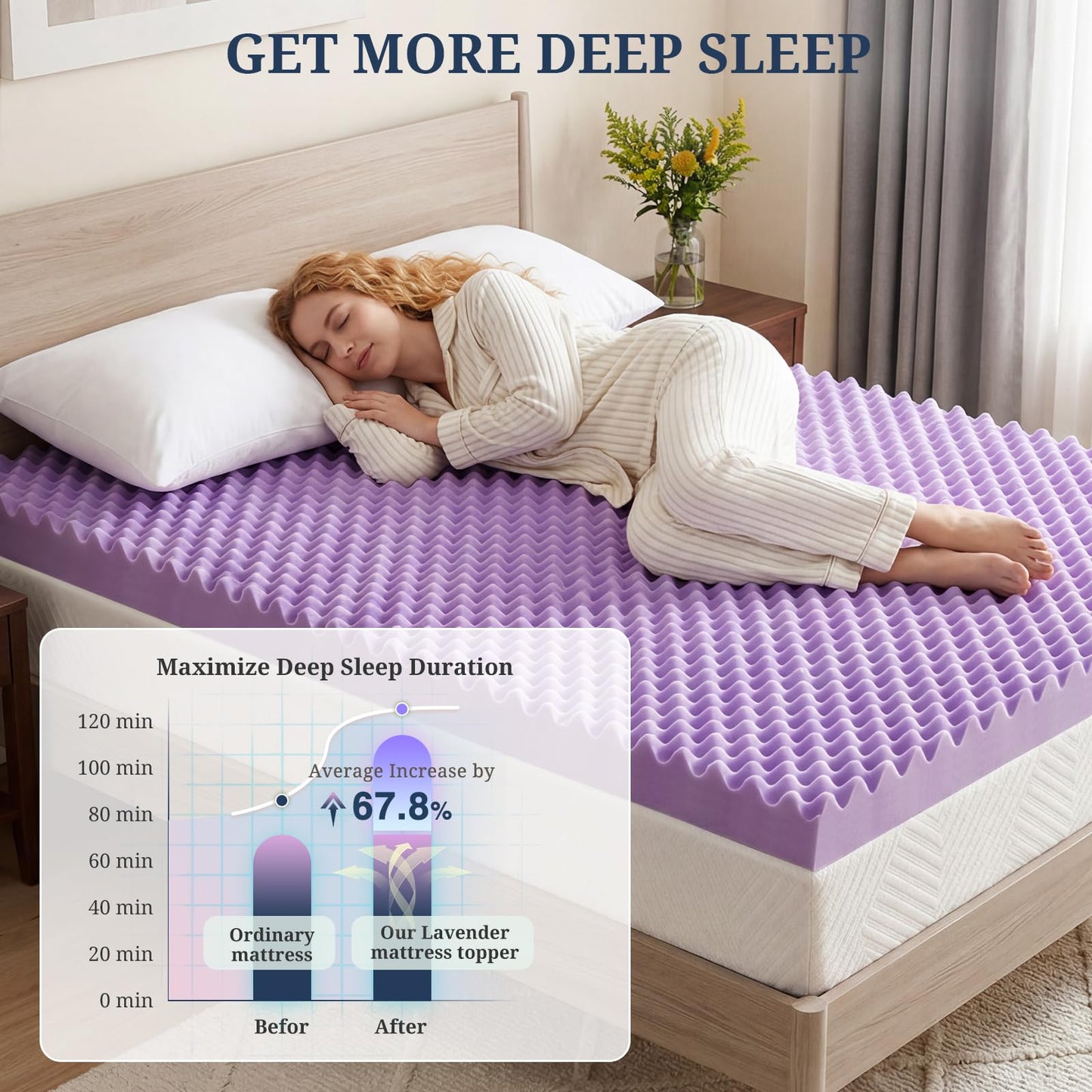 2 Inch Egg Crate Mattress Topper Full, Gel Infused Memory Foam Mattress Topper for Pressure Relief, Breathable Mattress Pad Bed Topper in a Box, CertiPUR-US Certified, Purple, 54"×75"