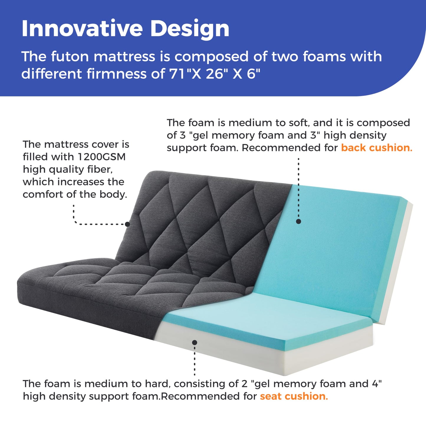 Jamdok 6" Full Size Pillow Top Futon Mattress Replacement(Frame Not Included), Gel Memory Foam, Removable Cover(71X52X6)