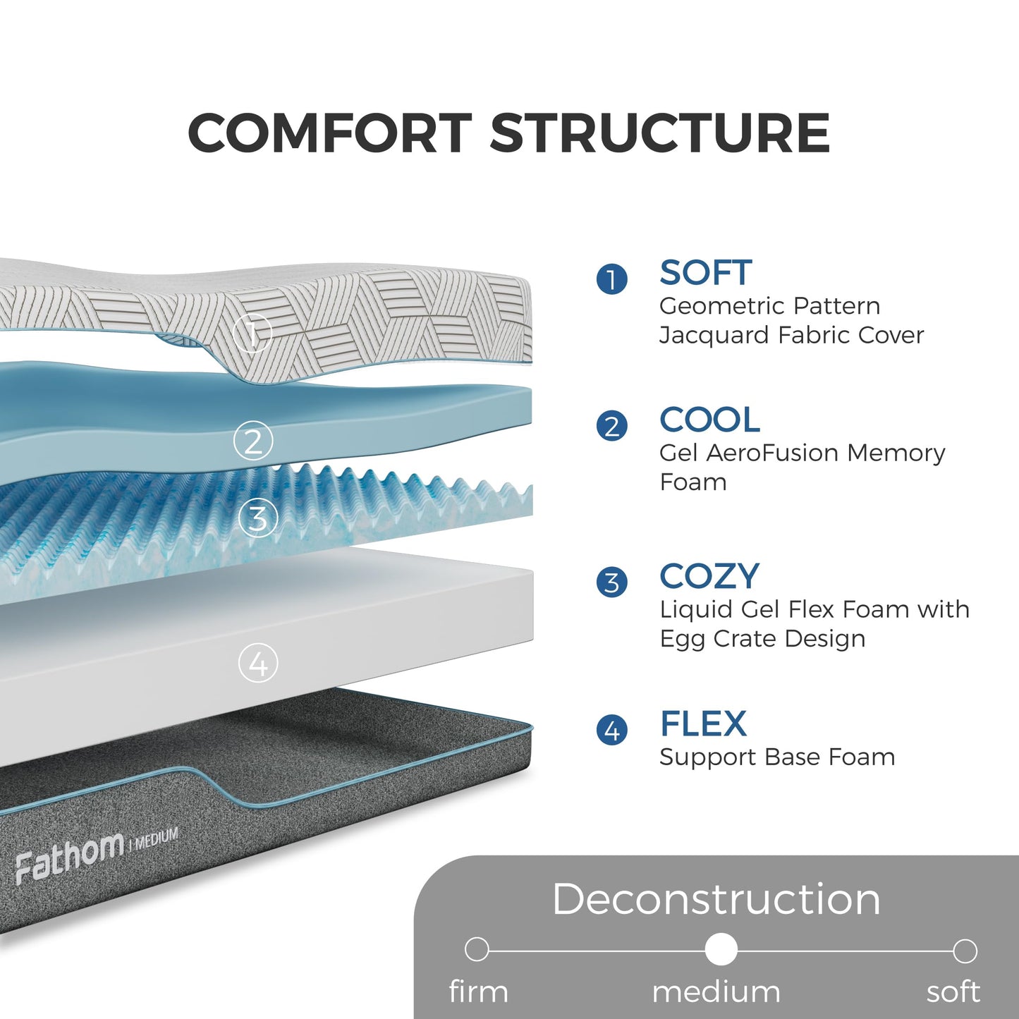 FATHOM Medium Twin XL Mattress 12 Inch Memory Foam Mattress Bed in a Box for Back Pain Relief and Cool Sleep with Gel Foam and Removeable Fiberglass Free Cover, CertiPUR-US Certified