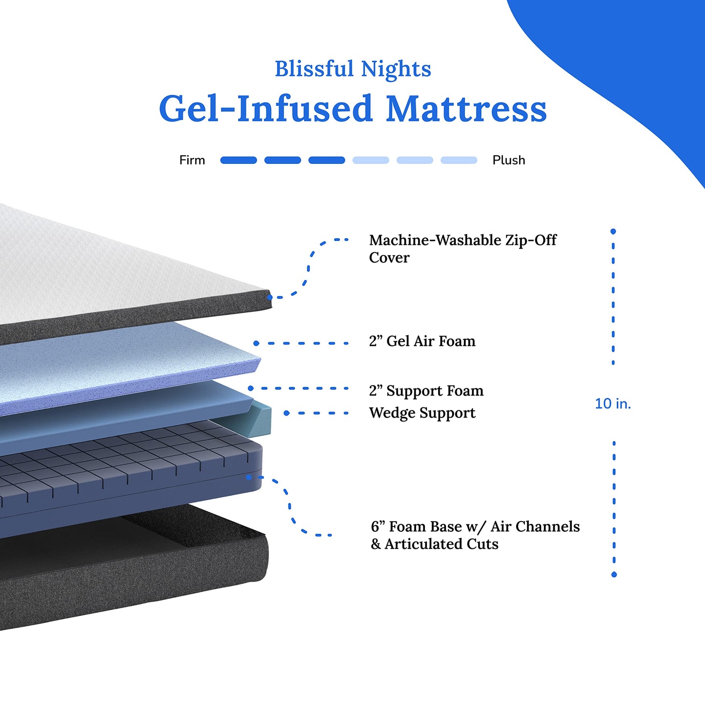 Blissful Nights e4 Split King Adjustable Bed Base Frame with 10" Medium Firm Gel Infused Memory Foam Mattress