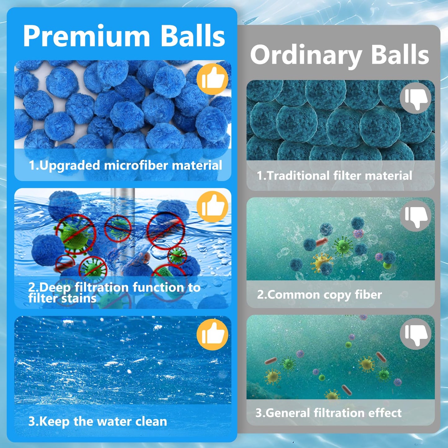 VICAMB 4.7 lbs Pool Filter Ball for Sand Filter,Reusable Swimming Pool Fiber Media Balls,Replace Pool Filter Sand for Aquarium Tank,Pools Sand Filters Systems