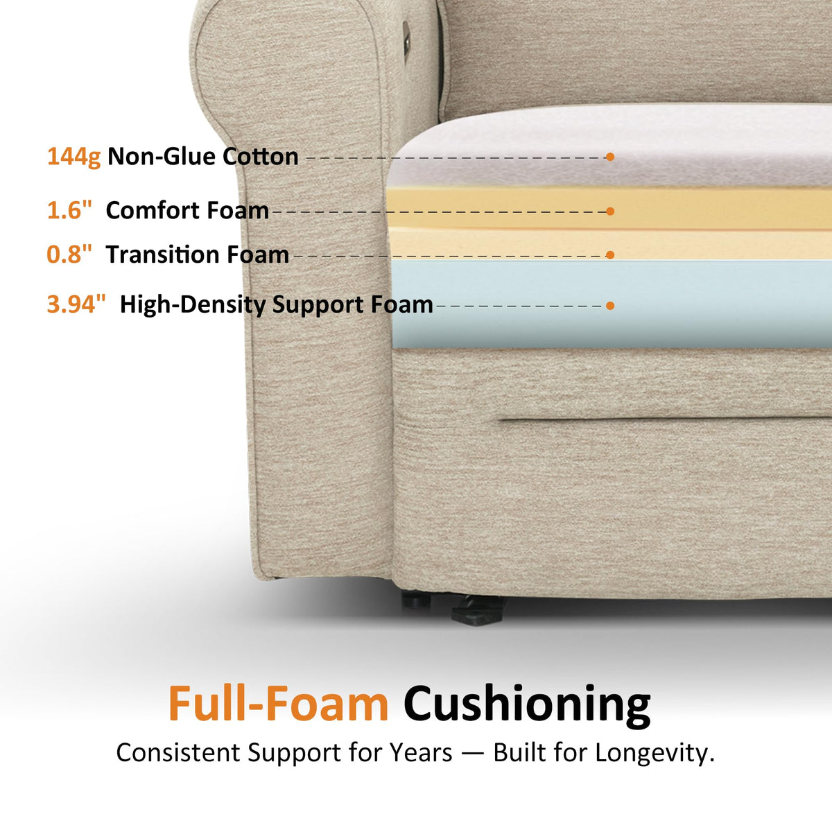 MCombo 78.3" Wall Hugger Power Loveseat Recliner Sofa with Console, Reclining Loveseat with USB Ports, Cup Holders, for Small Spaces Living Room RV, Fabric PR635M2 (Beige)