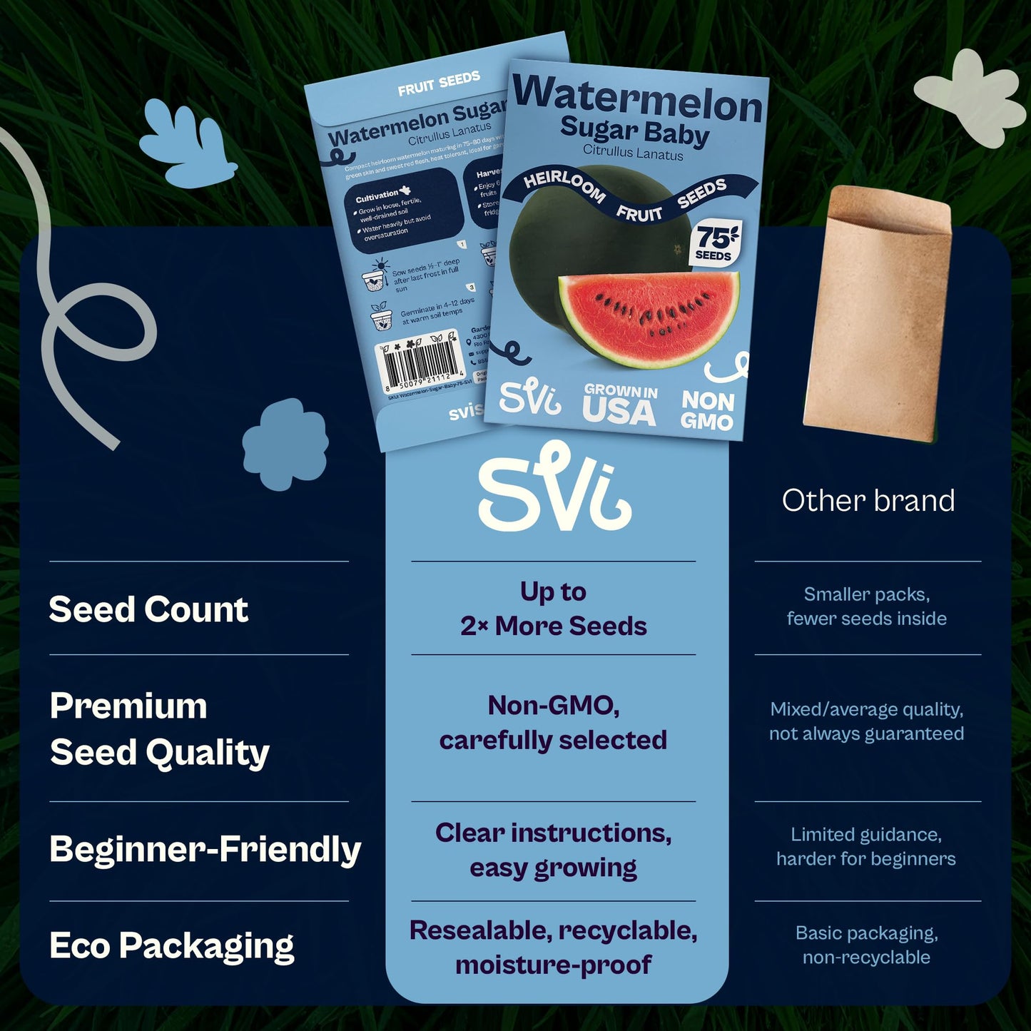 SVI 75 Sugar Baby Watermelon Seeds for Planting (Citrullus lanatus) – Sweet Watermelon, Heirloom Mini Watermelons – Fruit Seeds to Plant in Outdoor Garden & Large Containers