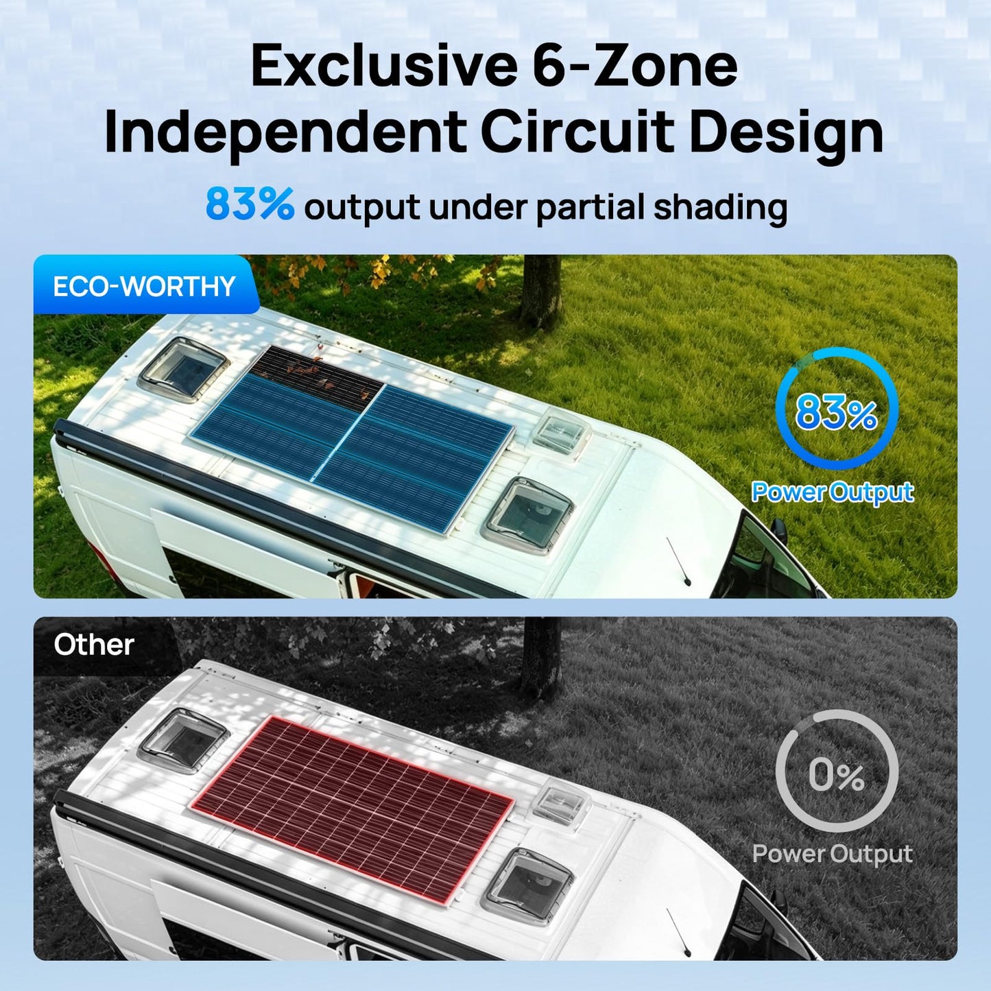 ECO-WORTHY N-Type 18BB Bifacial Solar Panels, 2PCS 195W 12 Volt Monocrystalline Solar Panel with 25% High Conversion Efficiency, Ideal for RV, Boat, Roof, Farm,Home & Off-Grid Applications