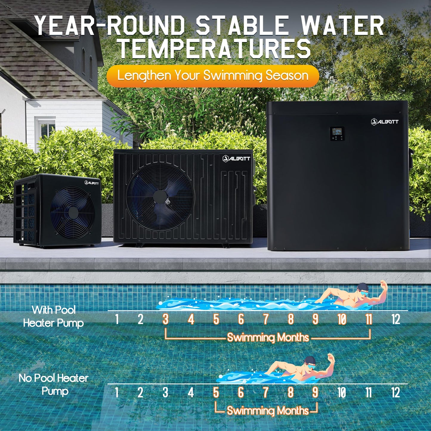 Albott 16,000 BTU Swimming Pool Heater Pump, Heating for Pools Up to 5000 Gallons, WiFi Control, Electric Pool Heater for Above Ground & Inground Pools, Black, 110V-120V 60HZ