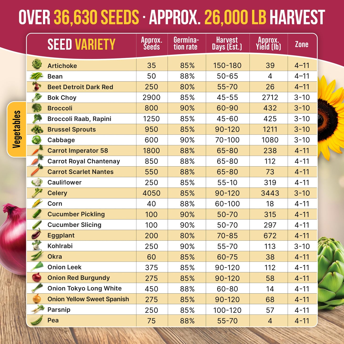 55 Vegetable Seeds Variety Pack - 35,600+ Non-GMO Heirloom Seeds for Planting Vegetables and Fruits in Individual Seed Packets, Home Garden Seeds for Hydroponic, Indoor and Outdoors Gardening